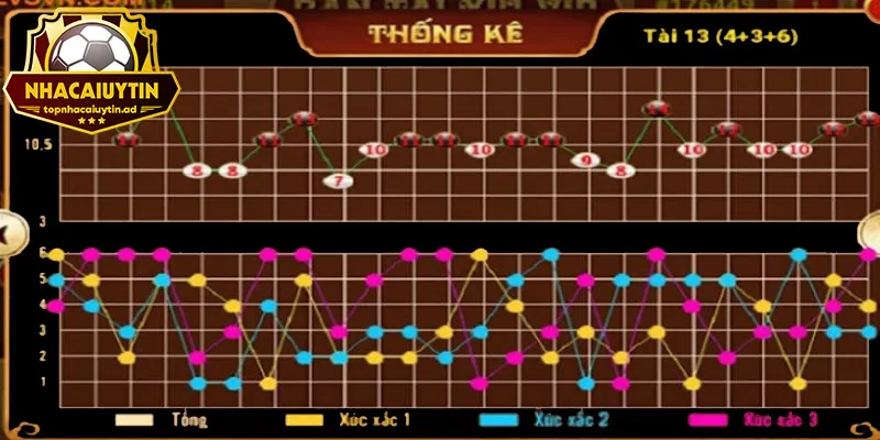 Phương pháp soi cầu tài xỉu thắng lớn có hiệu quả không?